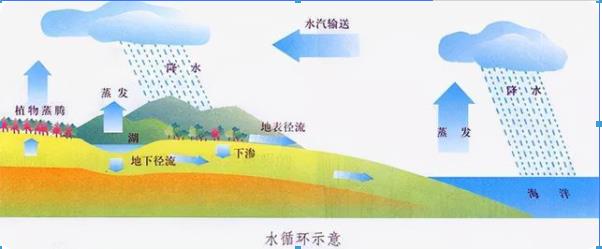世界水日丨关于地下水，你需要了解这些