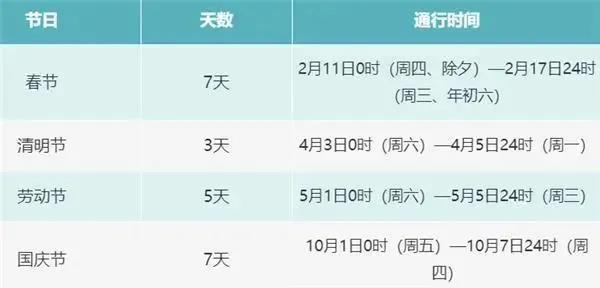 提醒！全国免费
