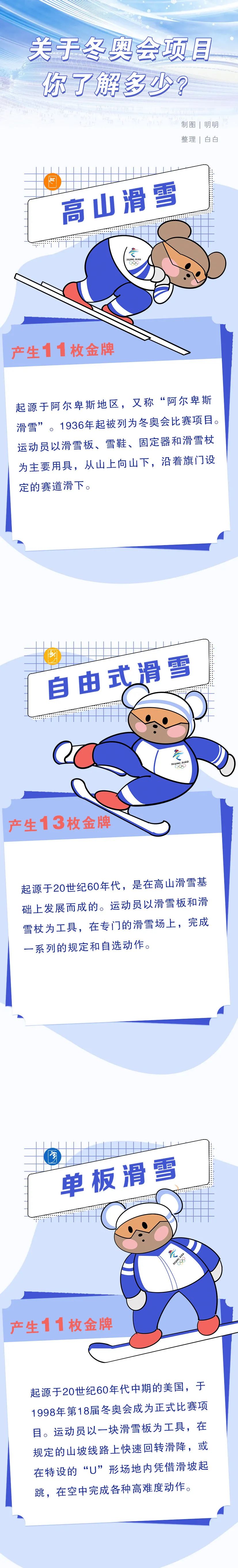 倒计时50天！冬奥会小知识来啦