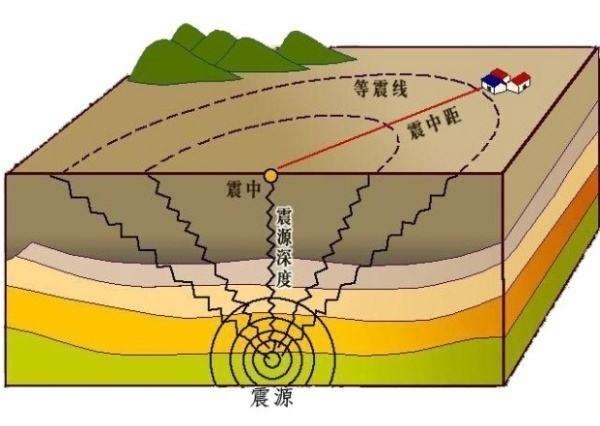 为何44年后唐山大地震仍有余震