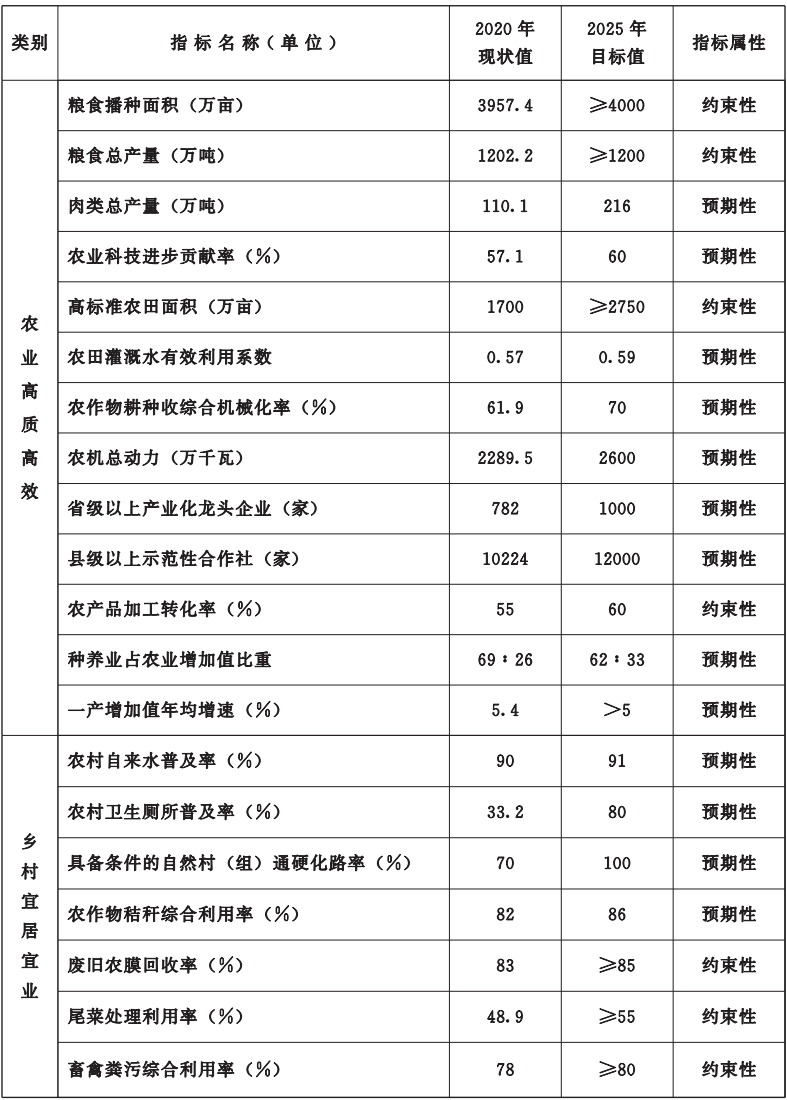 甘肃省政府重要通知！