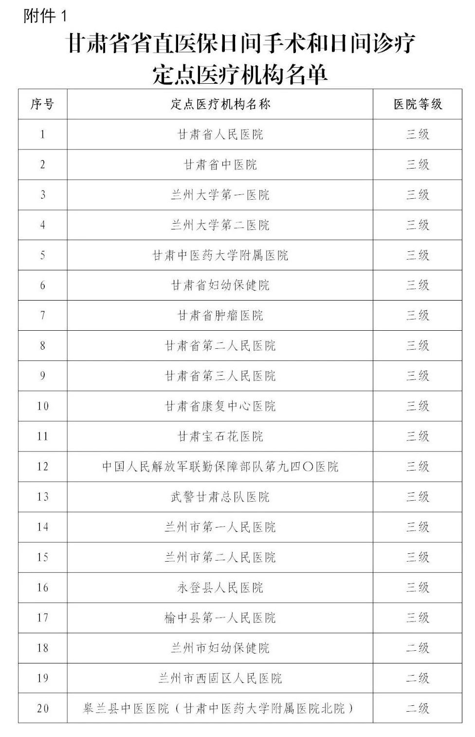 @甘肃人，还在为这些日间手术和诊疗报销发愁？好消息来了……