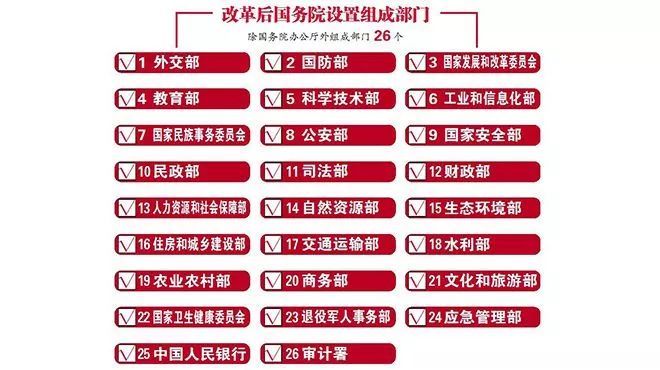 新一届国务院机构设置公布