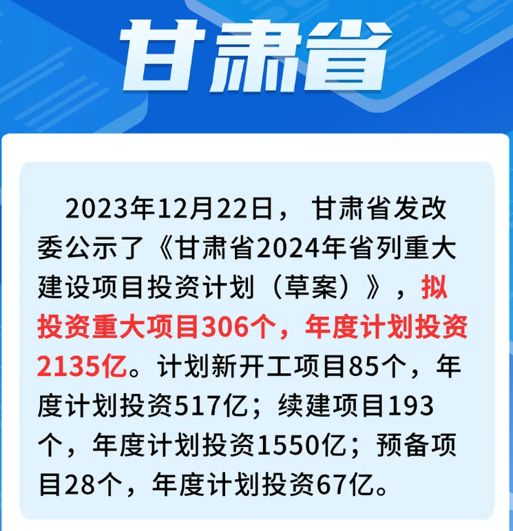 甘肃省2024年省列重大建设项目投资计划（草案）清单来了！