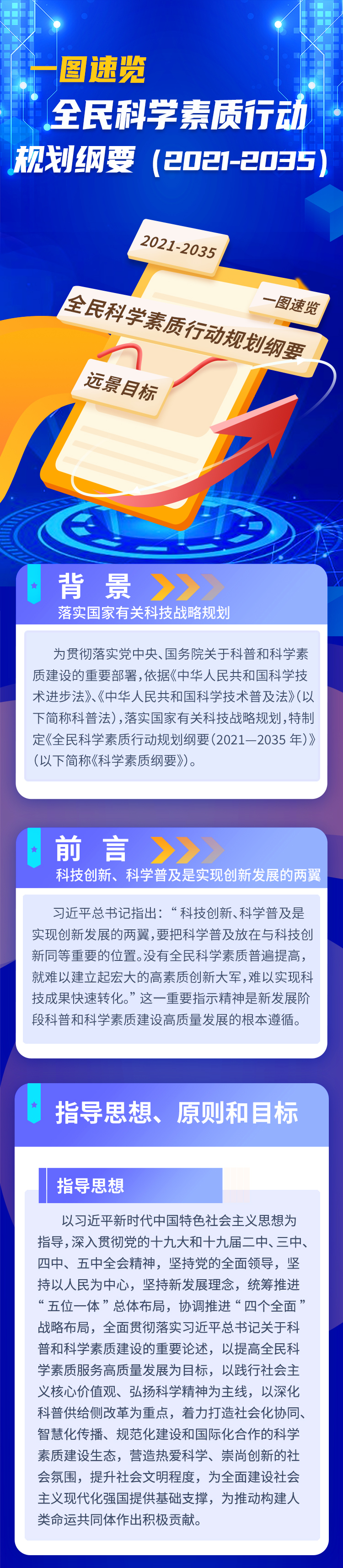 一图速览丨全民科学素质行动规划纲要（2021-2035年）