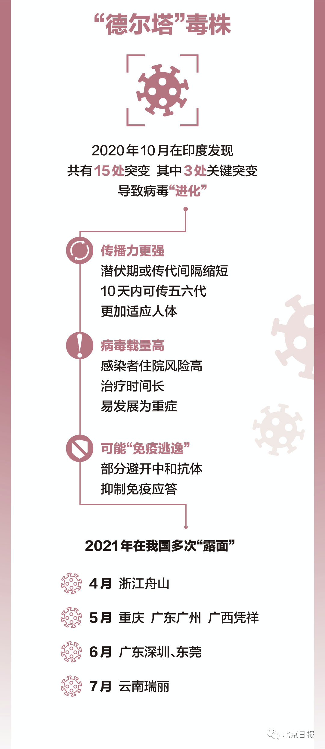 一图了解，​“德尔塔”为何这么凶？