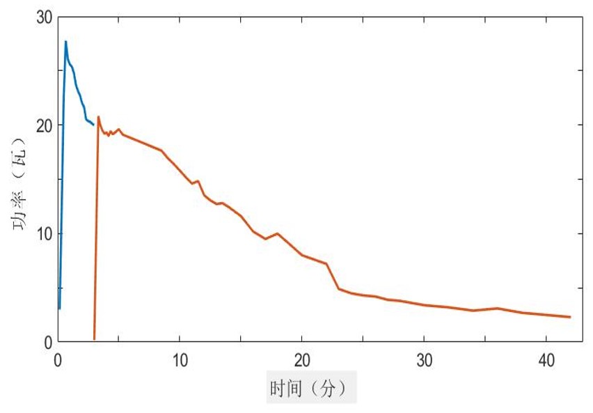 你的手机快充是多少瓦？实际充电又是多少瓦呢？