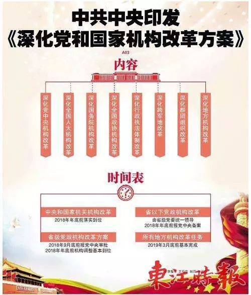 国务院机构改革方案