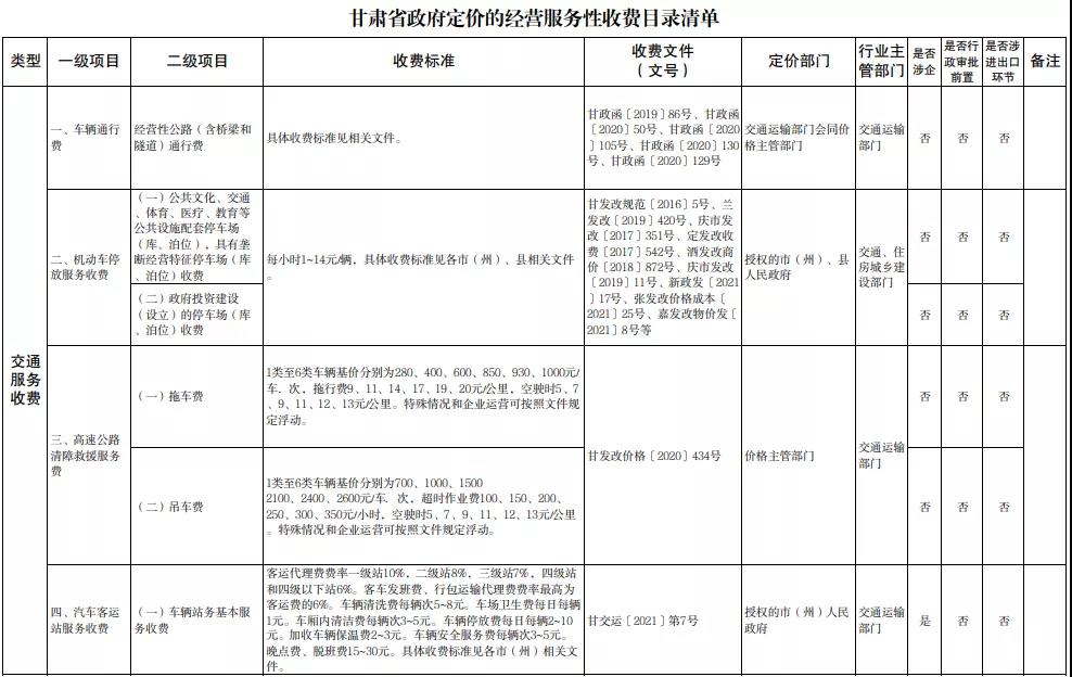 物业费、停车费……甘肃省政府定价的经营服务性收费目录清单公布