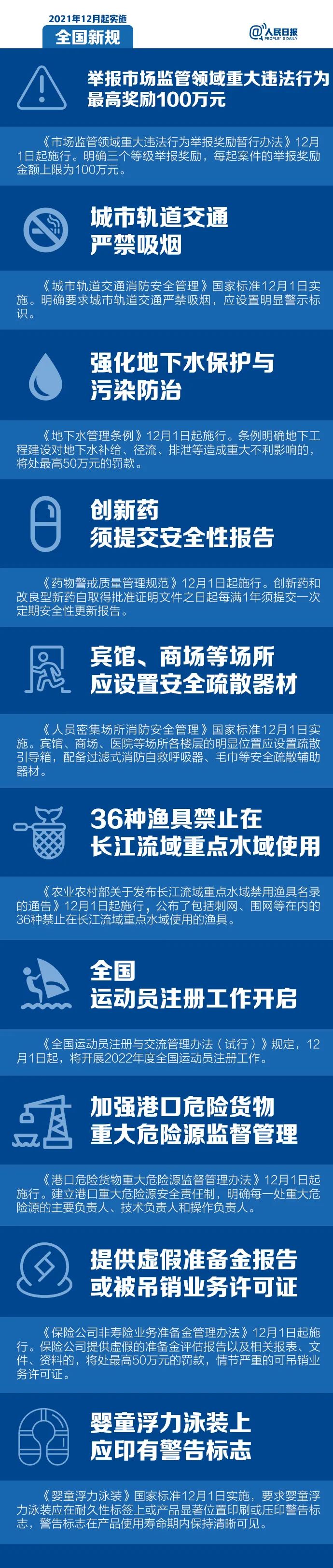 12月实施，这些新规将影响你的生活