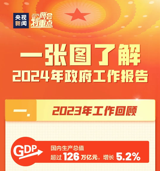 一张图，带你了解政府工作报告