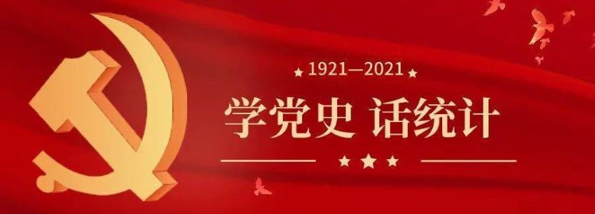 2021年甘肃省中国共产党党内统计公报