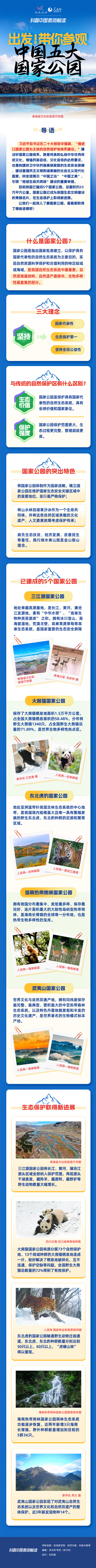科普图解｜出发！带你参观中国五大国家公园