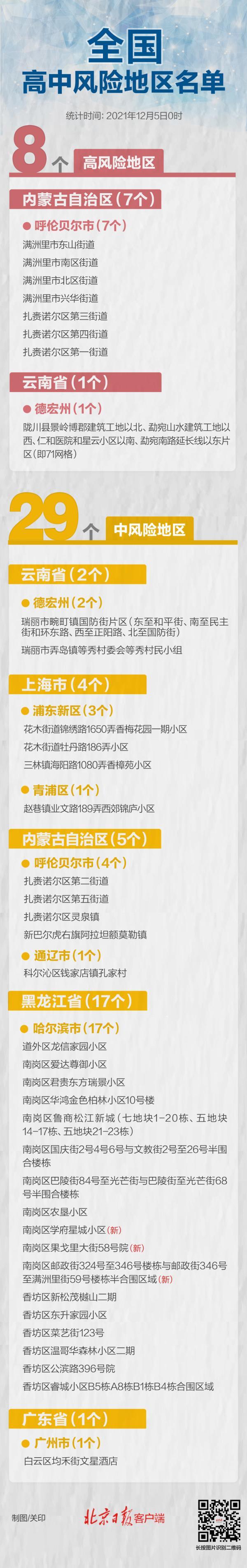 哈尔滨多地午夜升级！全国共有高中风险区8＋29个