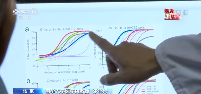 18个月完成常规十年工作量！他们是与新冠病毒变异较量的科研人