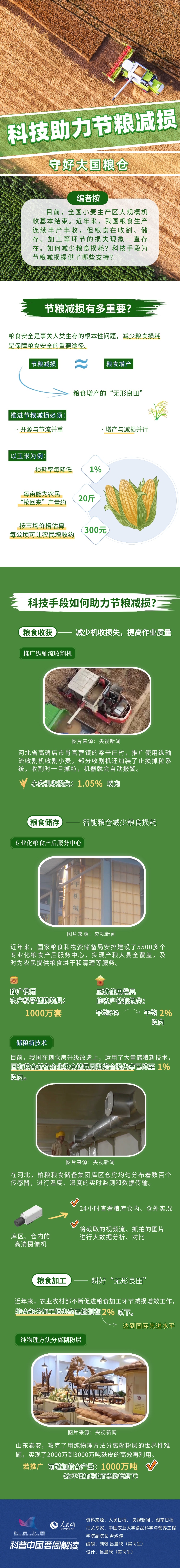 科普图解丨科技助力节粮减损 守好大国粮仓