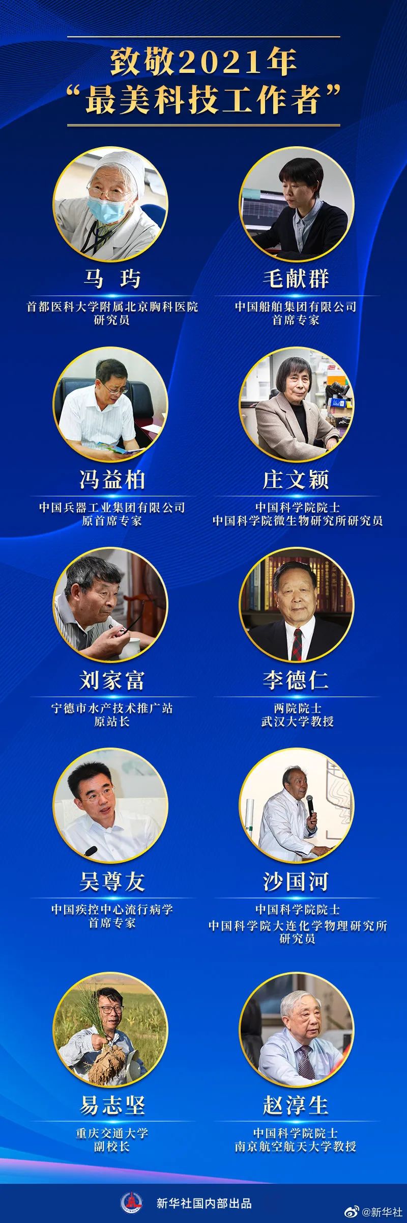 2021年全国“最美科技工作者”揭晓！她用半个世纪，开辟我国真菌学新天地